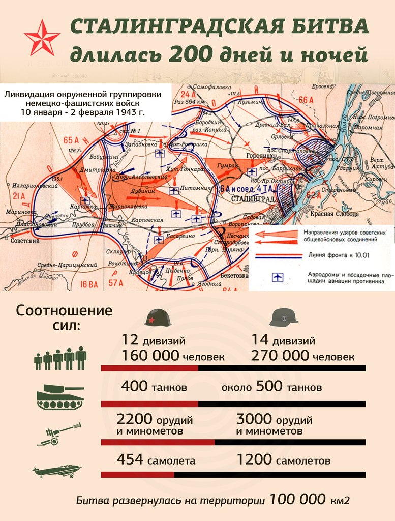 Сталинградская битва 1