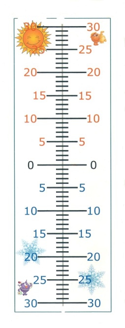 термометр 3
